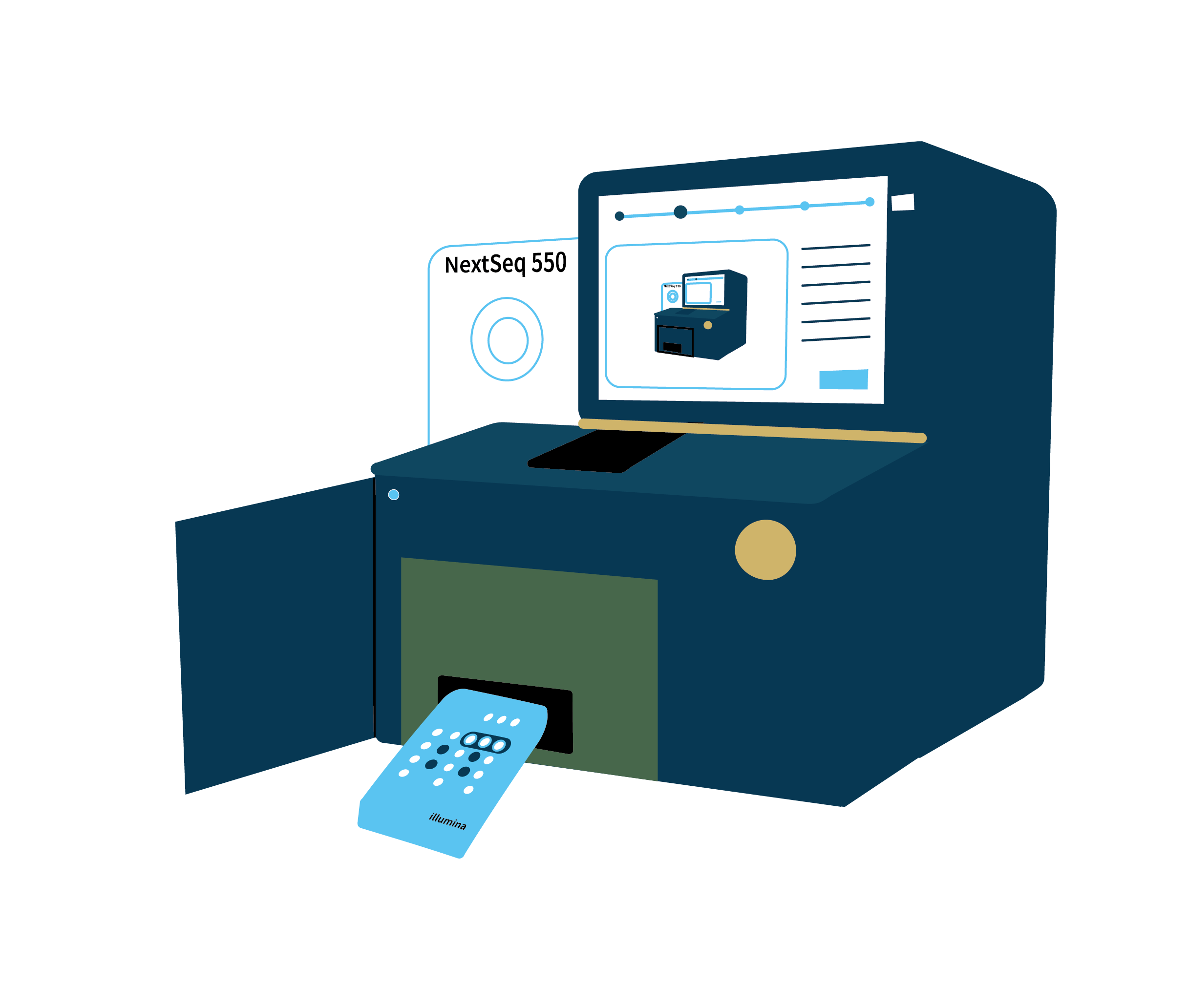 Cesta vašeho vzorku od odběru po „otevření“ vaší DNA