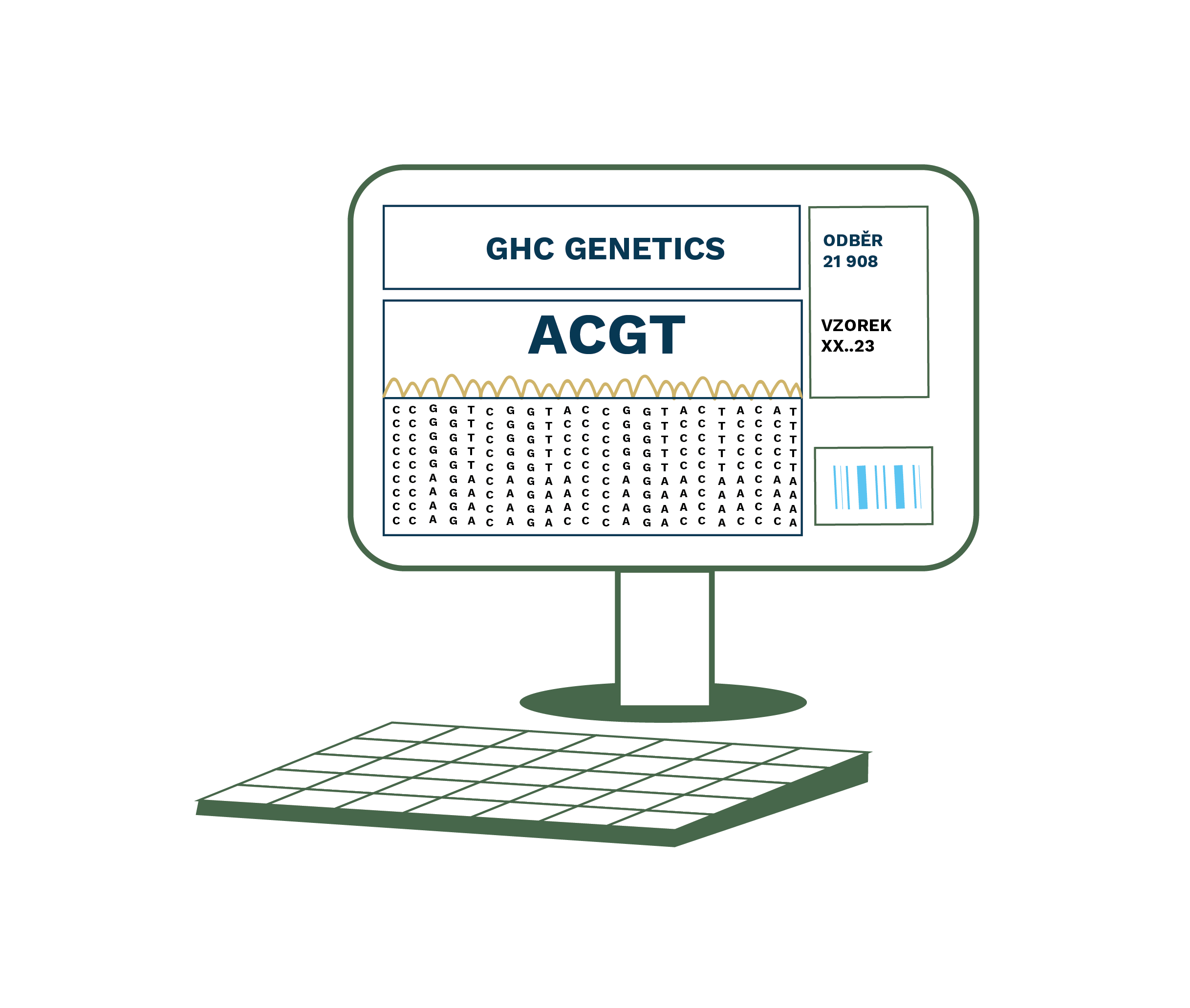 Cesta vašeho vzorku od odběru po „otevření“ vaší DNA
