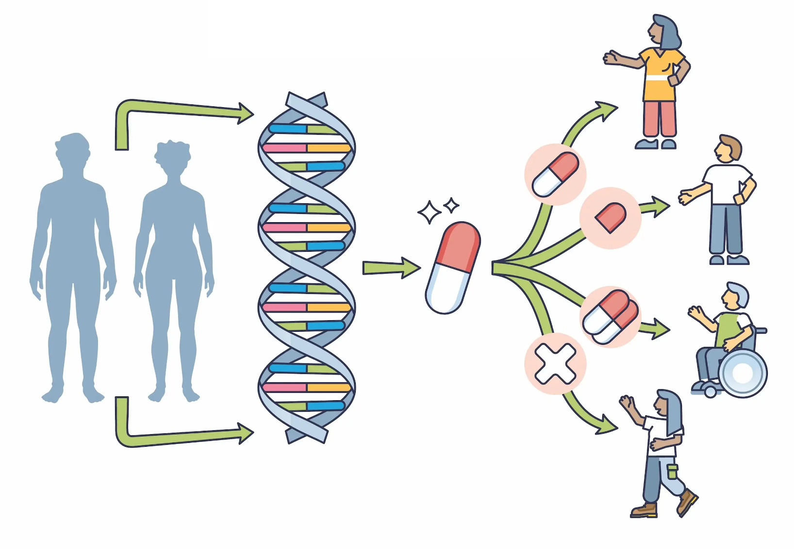 Jak může genetika pomoci pacientům s duševními chorobami